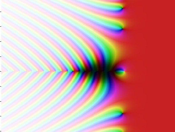 Color plot of the Riemann zeta function in the complex plane